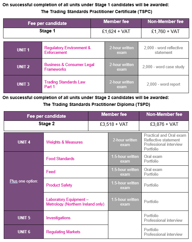 Trading Standards Officer - Career Guide And Latest Jobs